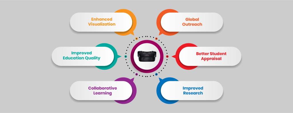 Why is VR good for quality education​